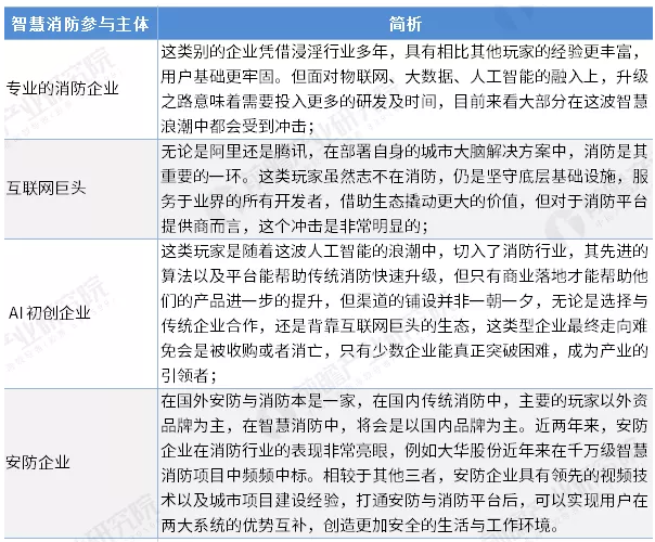 智慧消防行業前景怎么樣？可投資嗎？