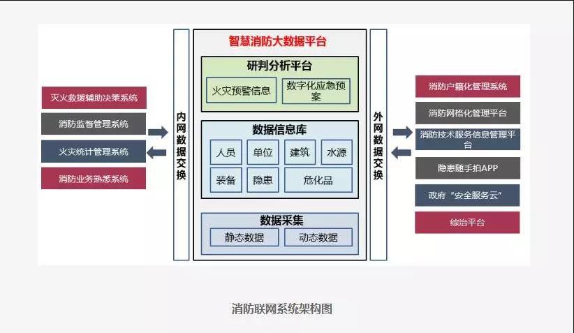智慧消防總體拓撲圖(智慧消防聯(lián)網(wǎng)系統解決方案)