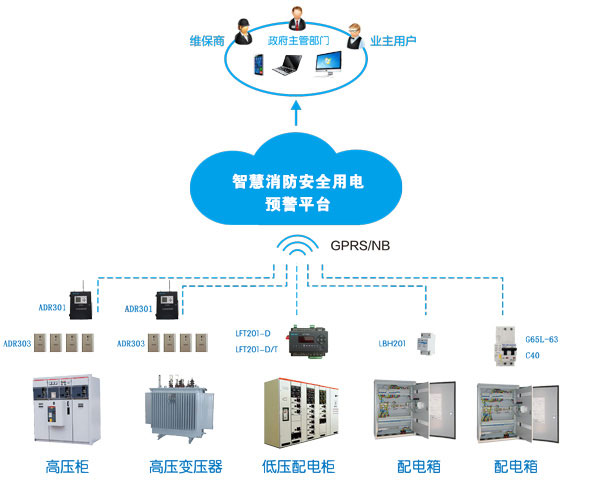 消防智慧用電系統(消防智慧用電是什么，多少錢一套)