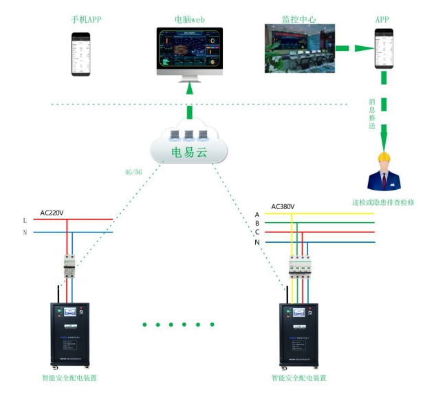 安全用電智能設備-安全用電監控系統